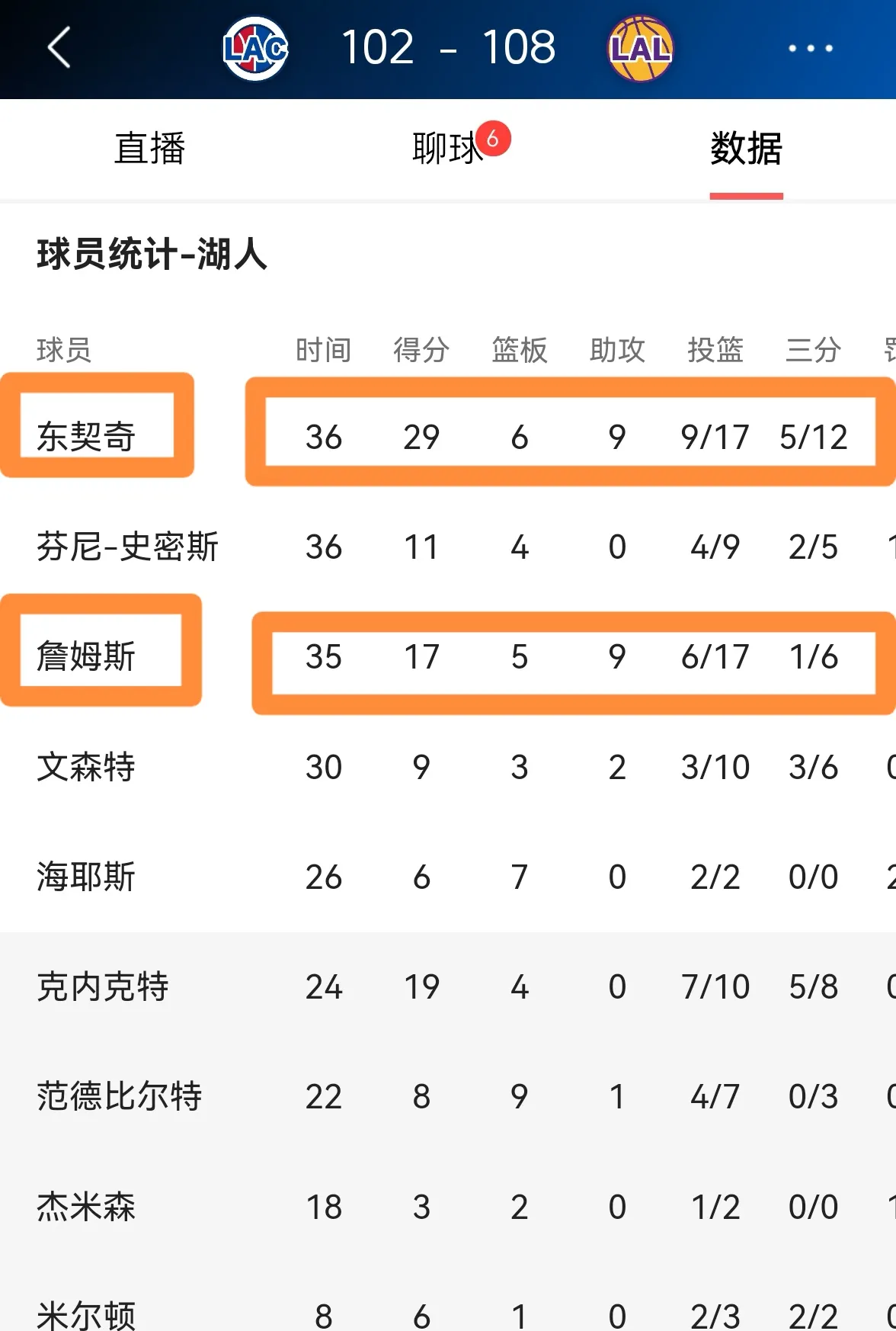 关于洛杉矶湖人训练开放日,今夜造点机会引欢呼,葡超在即,资深球员宣示担当的信息 关于洛杉矶湖人训练开放日,今夜造点机会引欢呼,葡超在即,资深球员宣示担当的信息