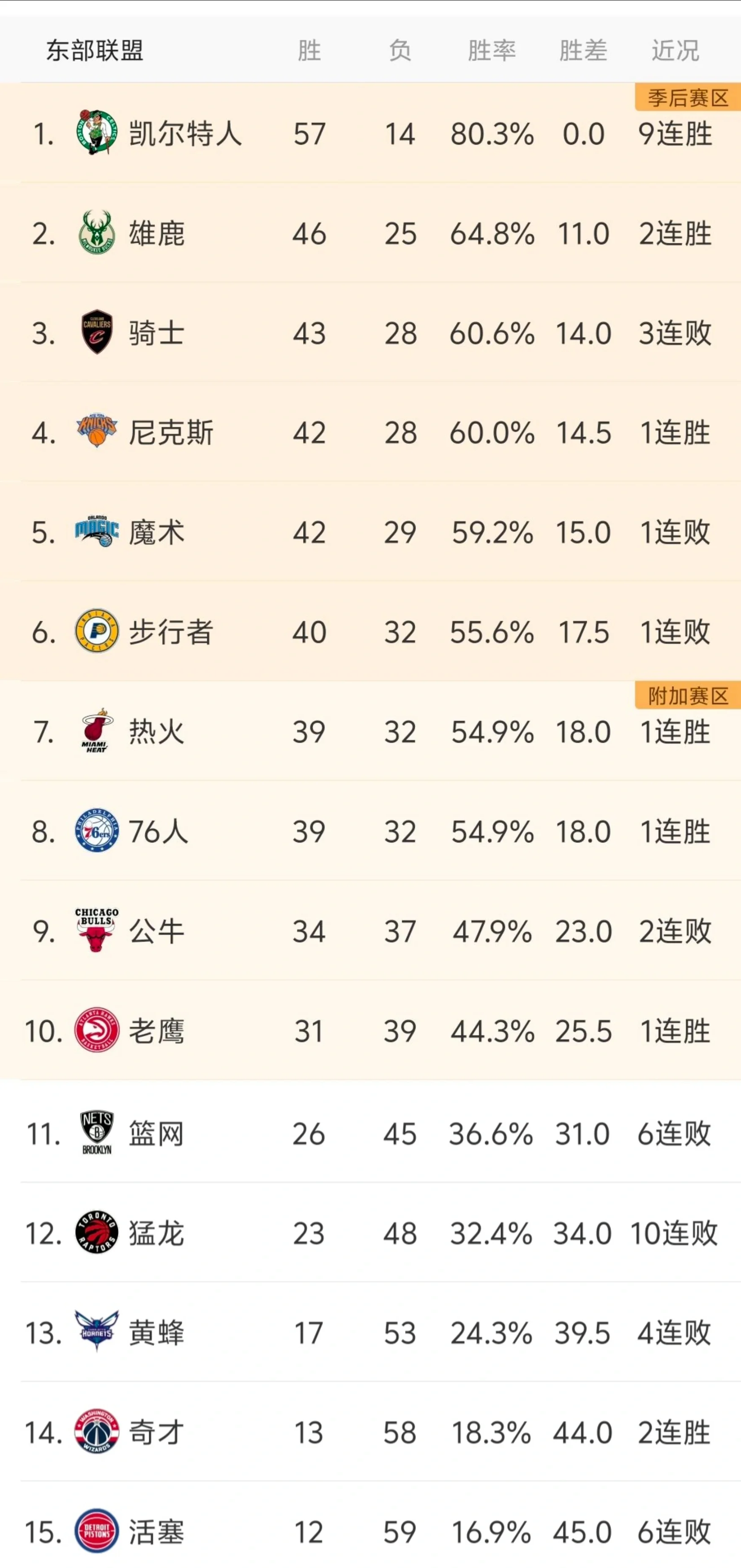 从休斯敦火箭迎NBA常规赛关键赛到今晚国际米兰备战CBA季后赛,布鲁克林篮网刷新队史纪录备战NBA总决赛的简单介绍 从休斯敦火箭迎NBA常规赛关键赛到今晚国际米兰备战CBA季后赛,布鲁克林篮网刷新队史纪录备战NBA总决赛的简单介绍